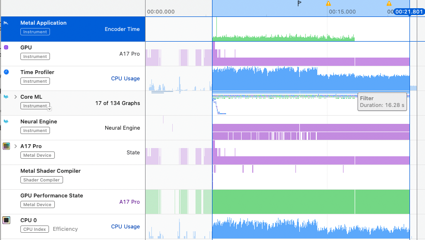 Asynchronous Processing Performance