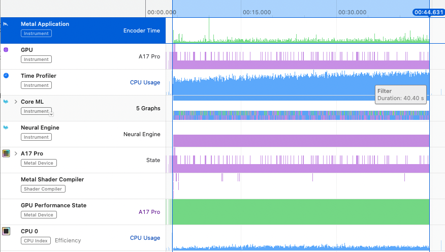 Synchronous Processing Performance