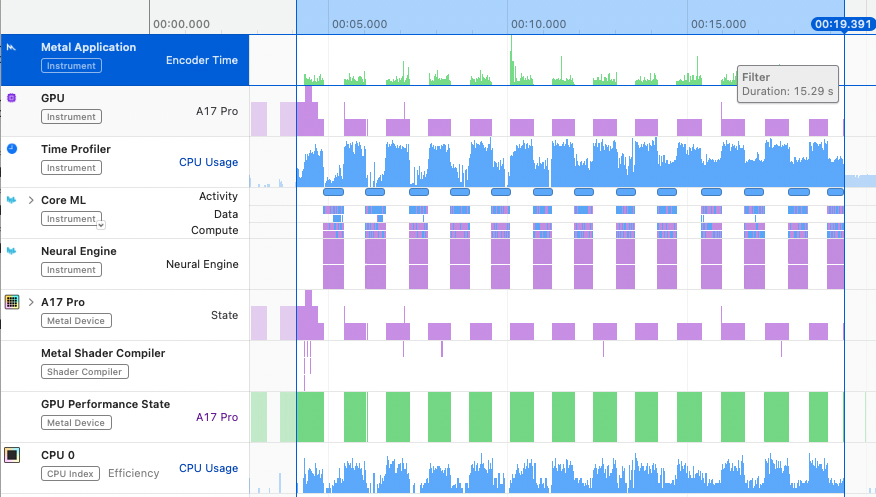 Batch Processing Performance